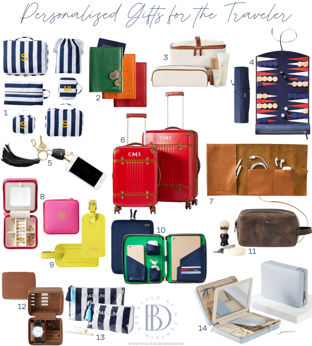 Gifts for the Traveler Gifts for the Traveler