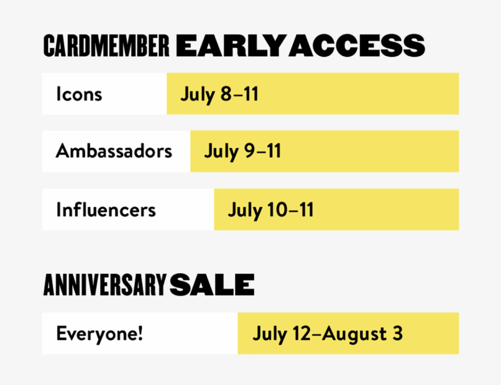 Key Dates