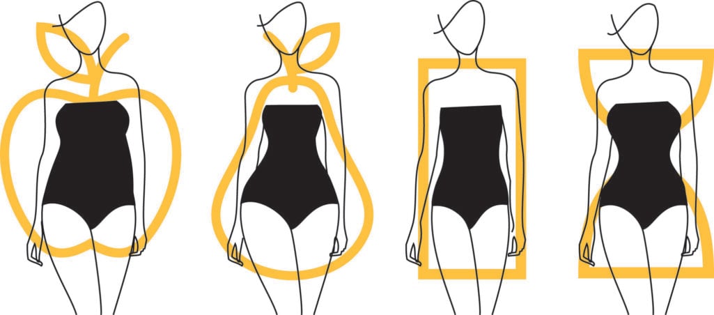 Illustration showing four female body shape silhouettes with yellow outline shapes representing apple, pear, rectangle, and hourglass body types